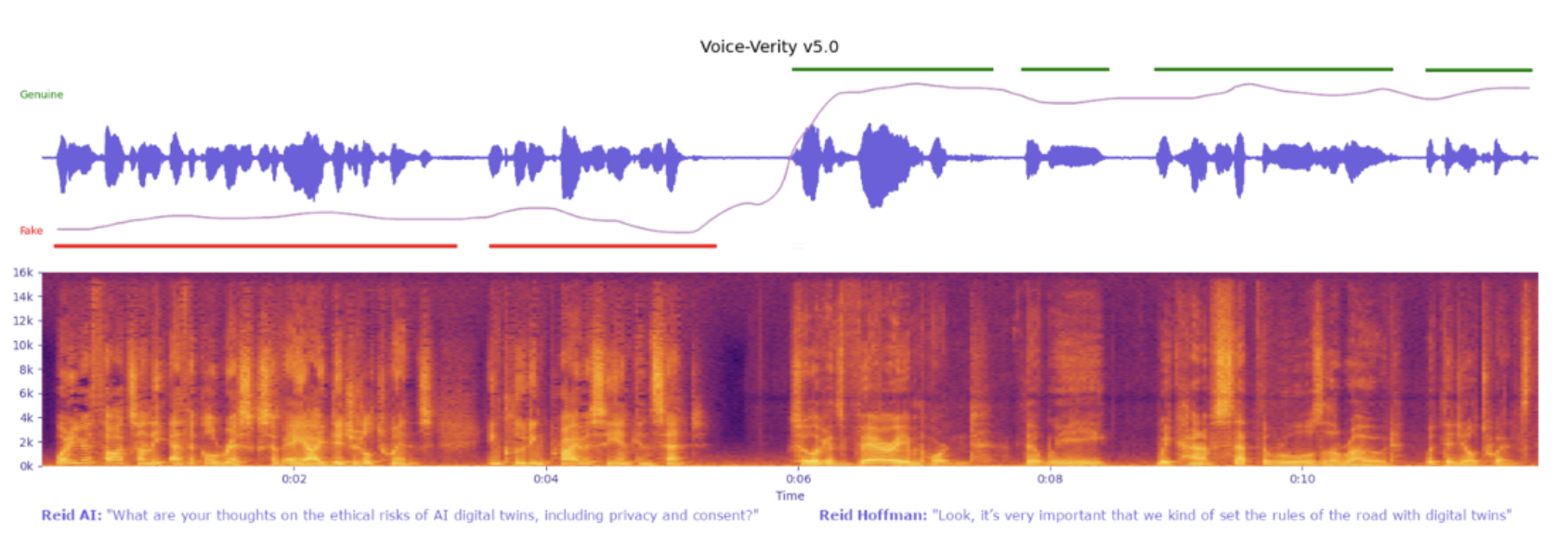 Voice Verity Detection Example