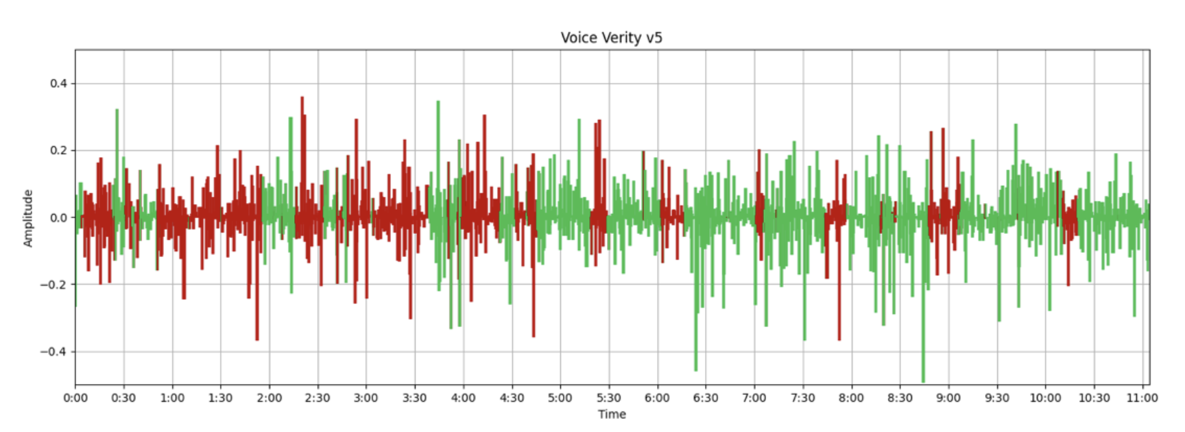 Waveform Detection of Speaker Transitions